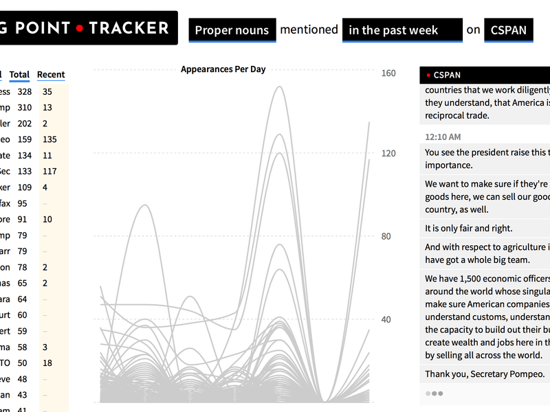 Talking Point Tracker